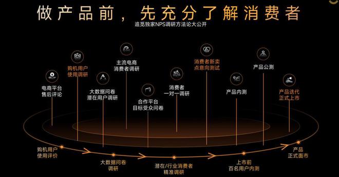 无人区”坐稳大清洁品类第一尊龙凯时链接追觅驶入技术“(图11)