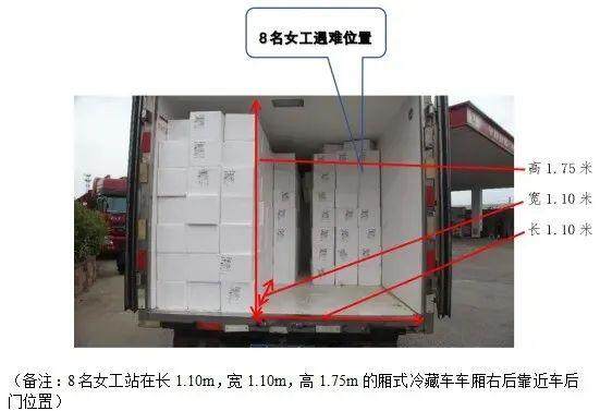 内8人窒息死亡公布详情凯时尊龙人生冷藏车厢(图2)