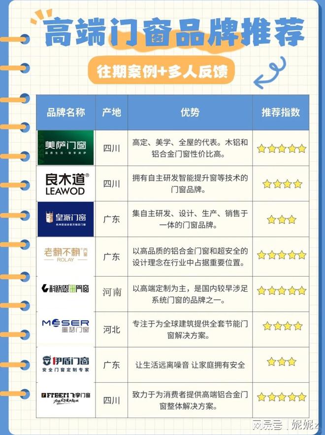 大品牌排行榜【2025最新】尊龙凯时人生就是搏平台门窗十
