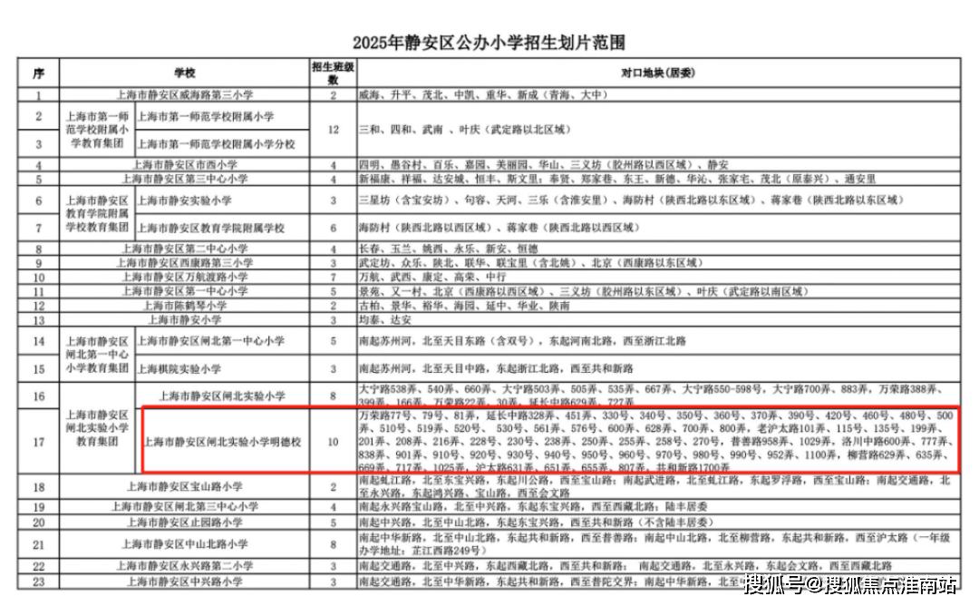 电话→楼盘百科→首页网站→中心楼盘百科→首页→24小时热线尊龙凯时网站大华静安年华售楼处电话→大华静安年华售楼中心(图3)