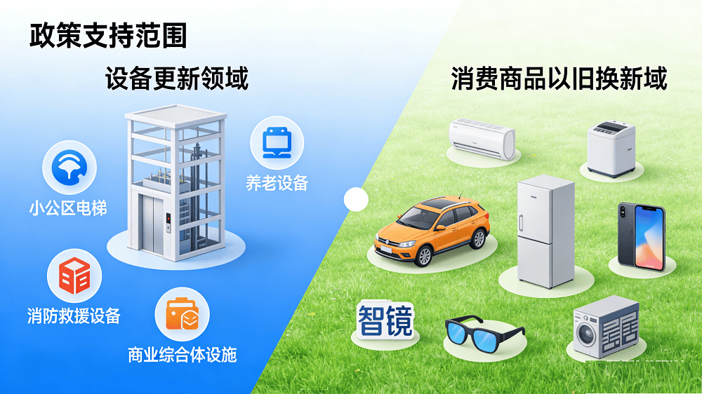 范围扩至智能产品、补贴机制优化625亿特