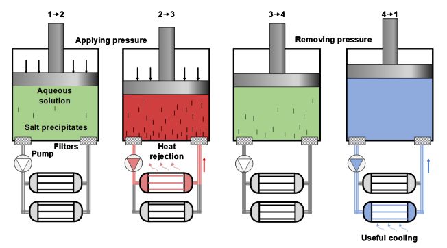 个经典实验我们想用它搞个大事情尊龙凯时APP中学化学课上的这(图3)