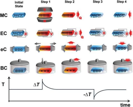 个经典实验我们想用它搞个大事情尊龙凯时APP中学化学课上的这(图5)